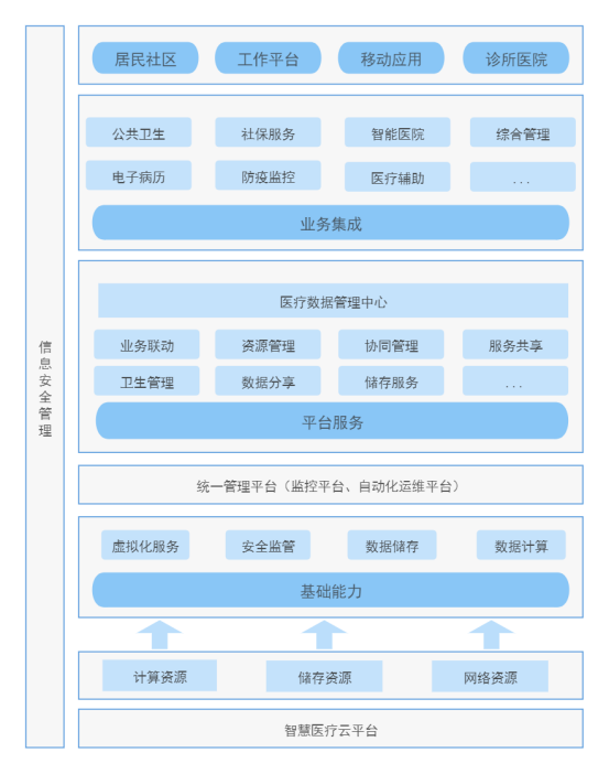 医疗行业(图1)