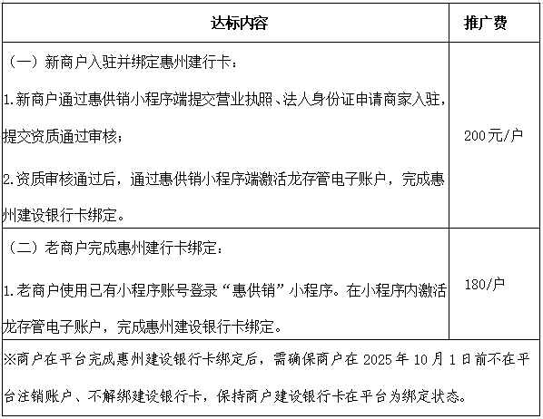 惠州市数字供销综合服务平台入驻推广合作项目 遴选供应商公告(图1) 惠州市数字供销综合服务平台入驻推广合作项目 遴选供应商公告(图1)