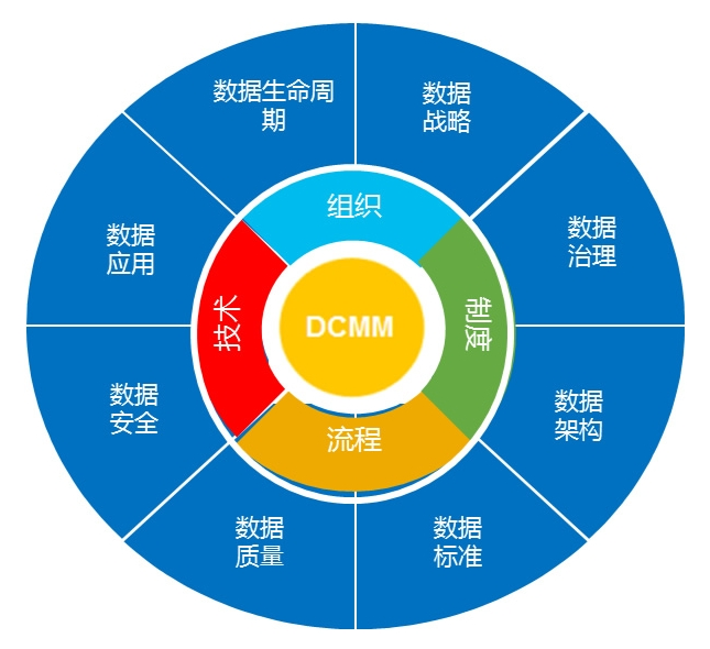 喜讯！Ezpay(中国)公司协助惠泊车公司顺利顺利获得DCMM资质认证！(图3)