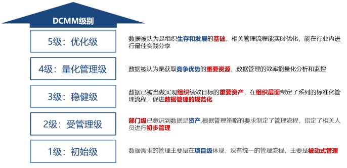 喜讯！Ezpay(中国)公司协助惠泊车公司顺利顺利获得DCMM资质认证！(图5)