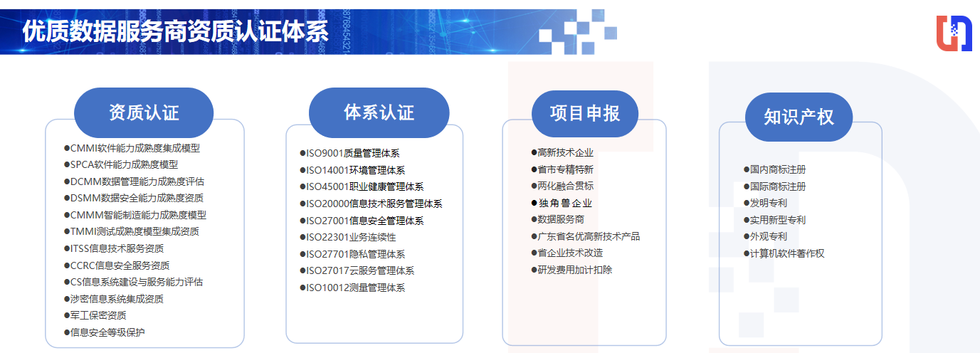 喜讯！Ezpay(中国)公司协助惠泊车公司顺利顺利获得DCMM资质认证！(图6)